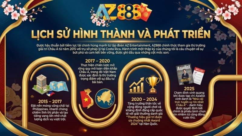 Lịch sử hình thành và phát triển